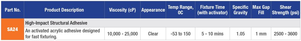 Structural-Adhesives