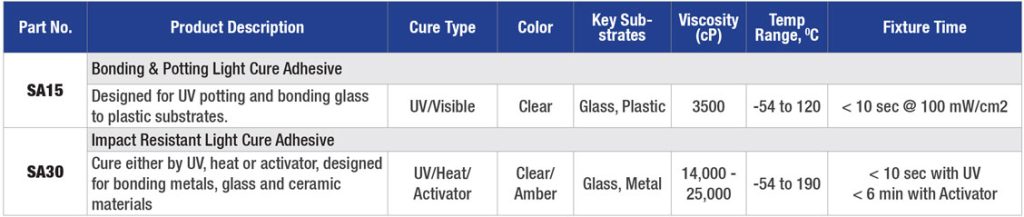 UV-Cure